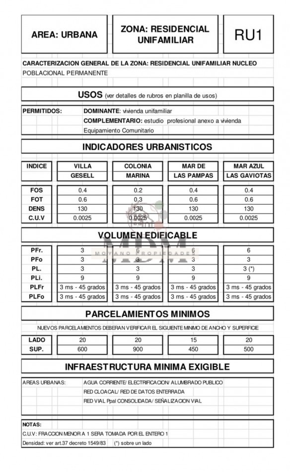 Naturaleza y confort en Mar Azul - Oportunidad unica